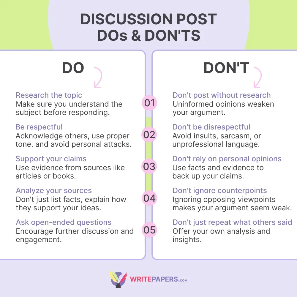 DISCUSSION POST DOs & DON'TS.webp