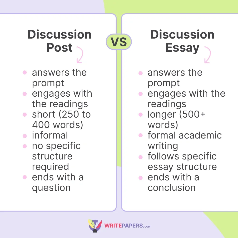 Discussion Post vs Discussion Essay.webp