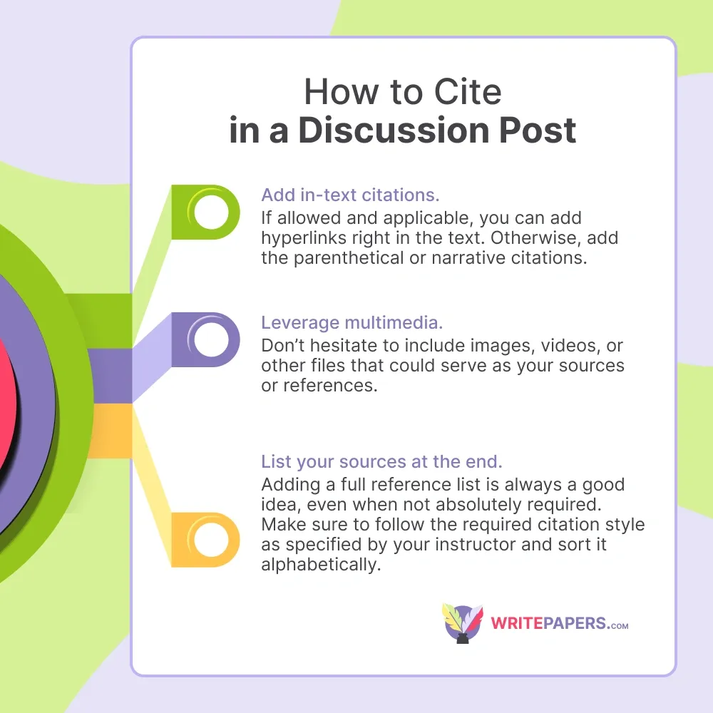 How to Cite in a Discussion Post.webp