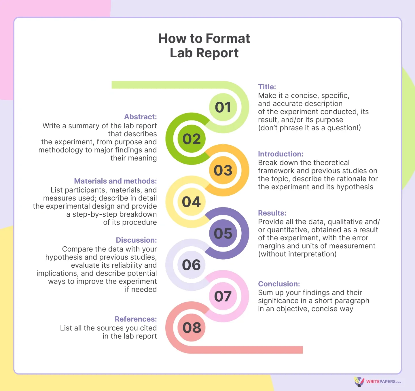 How to Format Lab Report.webp