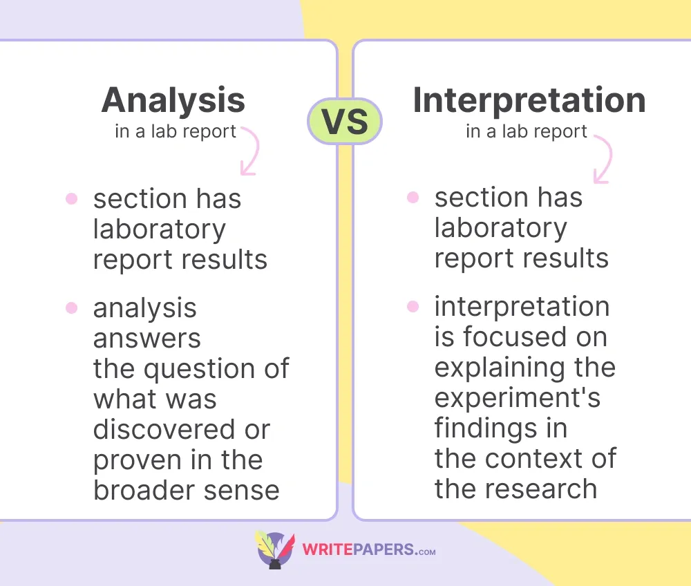 What is the difference between analysis and interpretation in a lab report.webp