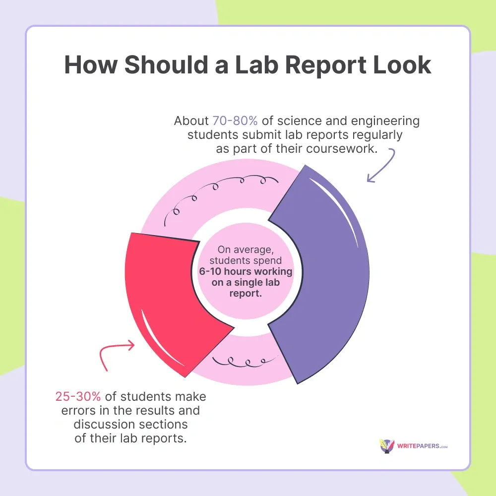 What's students' opinions on discussion posts.webp