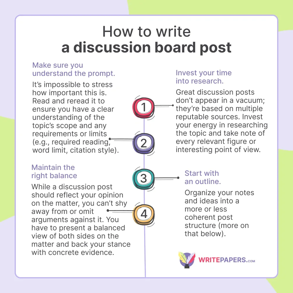 how to write a discussion board post.webp