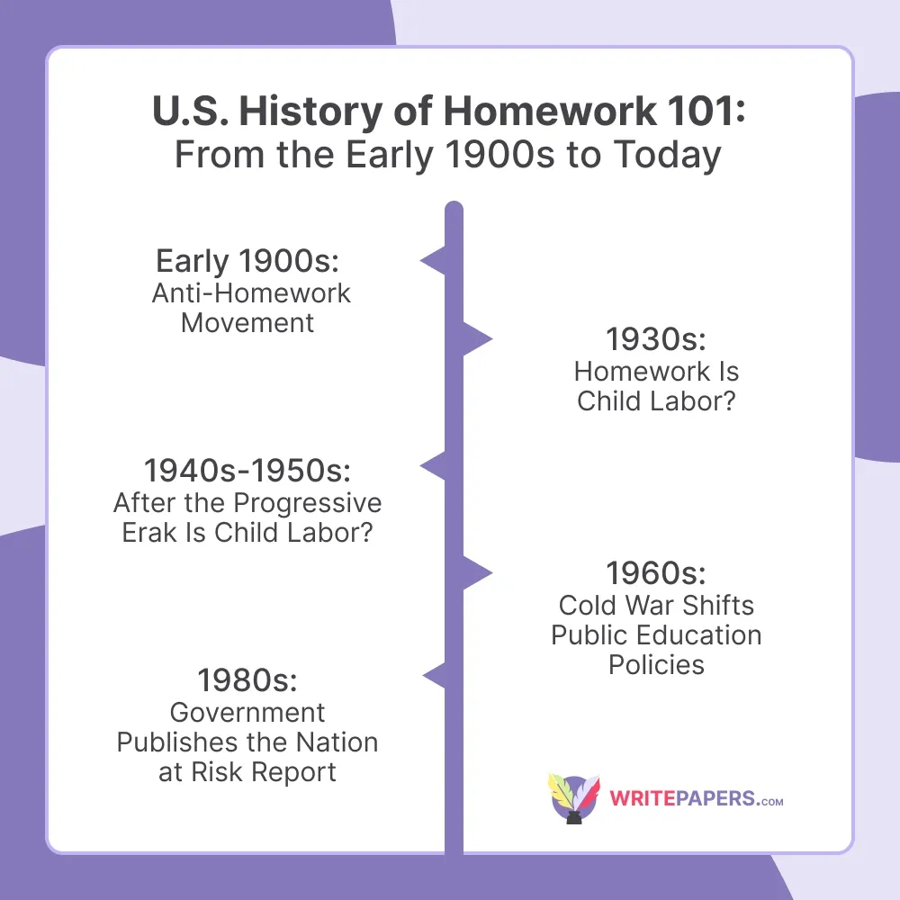 us-history-of-homework-101-from-the-early-1900s-to-today.webp